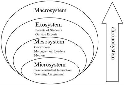 “Finding happiness in daily work”: an ecological study on the emotions of novice EFL teachers in rural primary schools in China